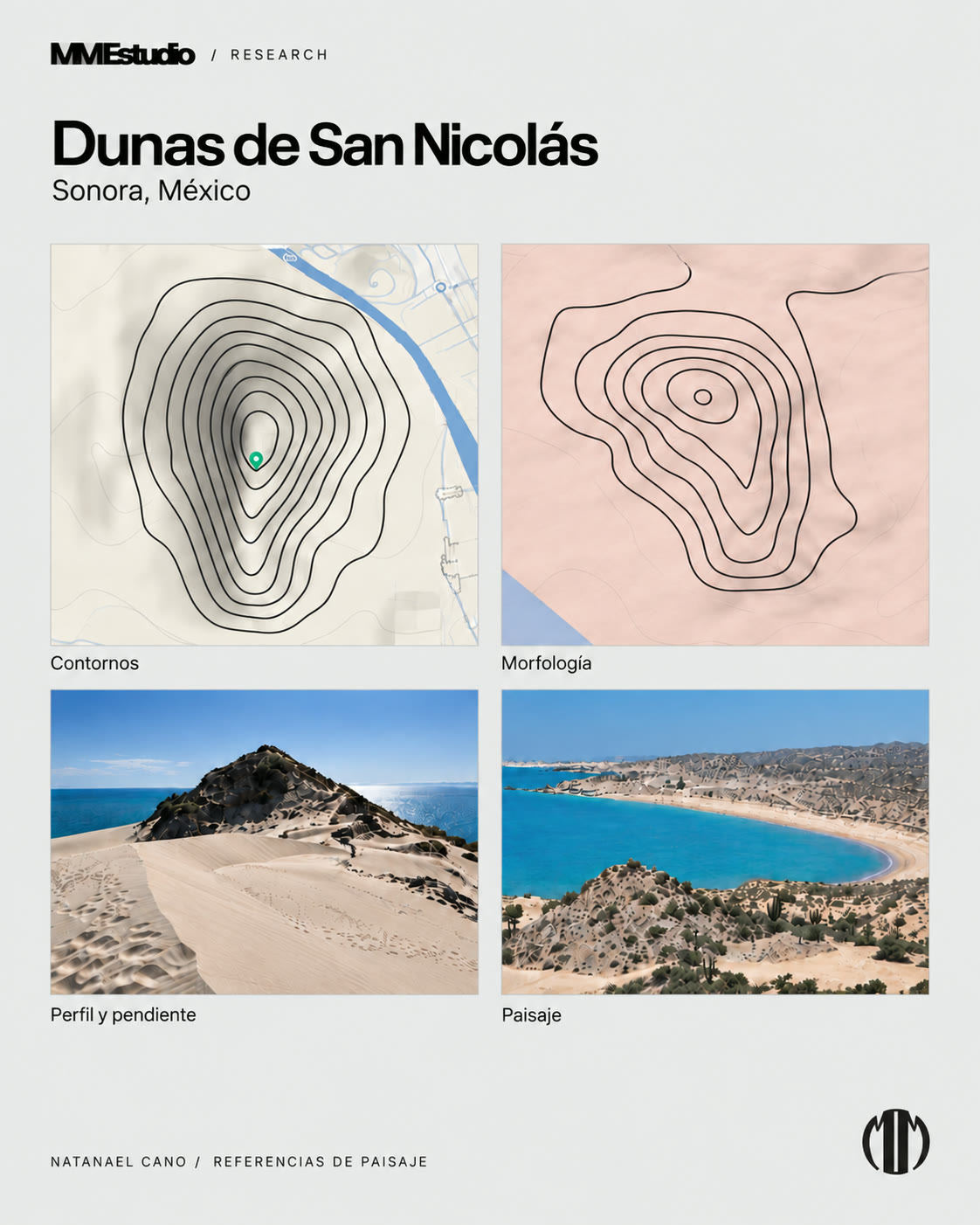Modelling study sheet: Dunas de San Nicolás landscape references with contour and morphology diagrams